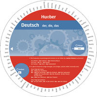 Wheel – Deutsch – der, die, das