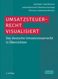 Umsatzsteuerrecht visualisiert