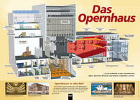 Poster Sekundarstufe: Das Opernhaus