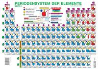 Periodensystem der Elemente für die Sekundarstufe I (Format A4)