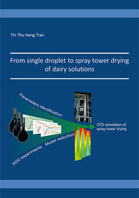 From single droplet to spray tower drying of dairy solutions