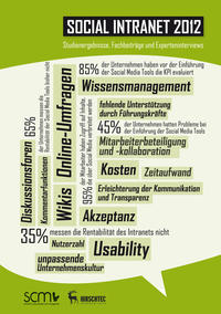 Social Intranet 2012 – Kurzauswertung