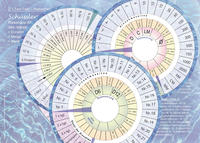 Test-Tafeln (2) Pocket, mit 4 Testskalen