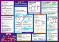 mindmemo Lernposter - Parts of Speech - Die englischen Wortarten Englische Grammatik Lernhilfe