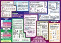 mindmemo Lernposter - Die deutschen Wortarten - Deutsch Grammatik lernen für Kinder und Erwachsene