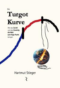 Die Turgot-Kurve